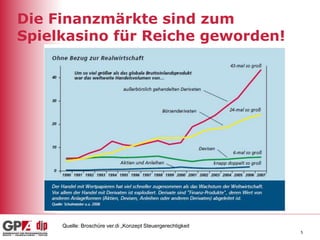 5
Die Finanzmärkte sind zum
Spielkasino für Reiche geworden!
Quelle: Broschüre ver.di „Konzept Steuergerechtigkeit
 