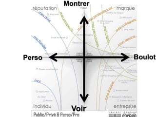 Montrer 
Perso Boulot 
Voir 
 