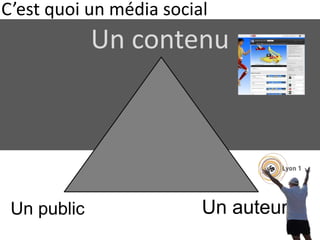 C’est quoi un média social 
Un contenu 
Un public Un auteur 
 