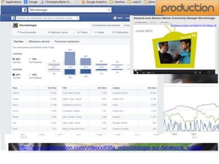 http://www.youtube.com/watch?v=md-DIbqqa_M 
http://www.dailymotion.com/video/xi69fa_microbiologie-sur-facebook_school 
 