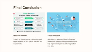 Final Conclusion
Which is better?
There is no clear answer to this question, as it
largely depends on your specific use case and
requirements.
Final Thoughts
Both Apache Hadoop and Apache Spark are
powerful Big Data processing platforms that can
help organizations gain valuable insights from
their data.
 
