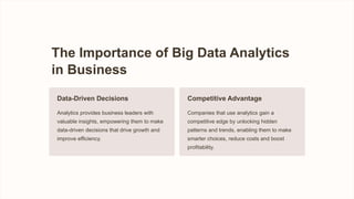 The Importance of Big Data Analytics
in Business
Data-Driven Decisions
Analytics provides business leaders with
valuable insights, empowering them to make
data-driven decisions that drive growth and
improve efficiency.
Competitive Advantage
Companies that use analytics gain a
competitive edge by unlocking hidden
patterns and trends, enabling them to make
smarter choices, reduce costs and boost
profitability.
 