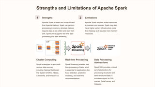 Strengths and Limitations of Apache Spark
1 Strengths
Apache Spark is faster and more efficient
than Apache Hadoop. Spark can perform
processing in-memory, whereas Hadoop
requires data to be written and read from
disk. Spark also supports real-time data
processing and data streaming.
2 Limitations
Apache Spark requires skilled resources
to maintain and operate. Spark may also
have higher upfront infrastructure costs
than Hadoop as it requires more memory
resources.
Cluster Computing
Spark is designed to work with
various data sources,
including Hadoop Distributed
File System (HDFS), HBase,
Cassandra, and Amazon S3.
Real-time Processing
Spark Streaming enables real-
time processing of data, which
is essential for applications like
fraud detection, predictive
modeling, and real-time
recommendations.
Data Processing
Abstractions
Spark SQL provides a robust
set of abstractions for
processing structured and
semi-structured data. It
includes support for SQL
queries, DataFrames, and
Datasets.
 