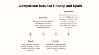 Comparison between Hadoop and Spark
1
Speed
Spark is generally faster than
Hadoop, especially for iterative
processing and real-time stream
processing.
2
Scalability
Both platforms are highly scalable,
but Spark tends to be more
efficient due to its in-memory
processing capabilities.
3
Usability
Hadoop can be more complex to
set up and use, while Spark has a
simpler and more user-friendly
API.
4
Applications
Both platforms can be used for a
wide range of Big Data processing
applications, but Spark is better
suited for certain types of
processing, such as machine
learning and real-time stream
processing.
 