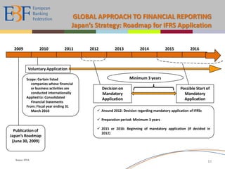 Need for adopting a single set of accounting standards for companies willing to raise capital …2