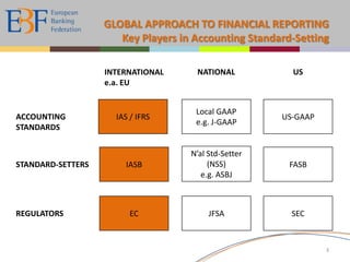 It is committed to supporting EU policies to promote the single market in financial services in general and in banking activities in particular 