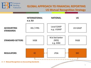 GLOBAL APPROACH TO FINANCIAL REPORTINGNeed for Cross-border Transparency of Financial StatementsTo enhance corporate performance’s comparability