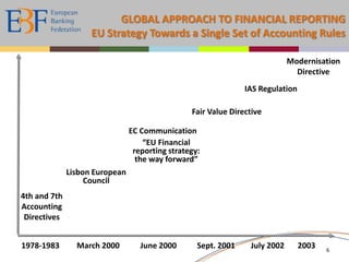 To improve quality of financial reporting