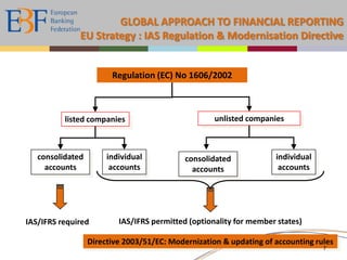 To enhance investors’ protection
