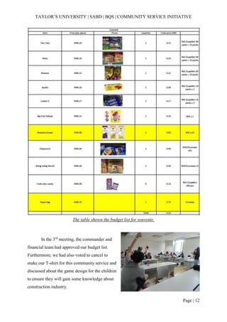 TAYLOR’S UNIVERSITY | SABD | BQS | COMMUNITY SERVICE INITIATIVE
Page | 12
The table shown the budget list for souvenir.
In the 3rd
meeting, the commander and
financial team had approved our budget list.
Furthermore, we had also voted to cancel to
make our T-shirt for this community service and
discussed about the game design for the children
to ensure they will gain some knowledge about
construction industry.
 