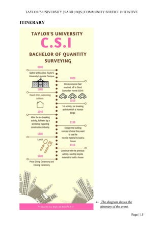 TAYLOR’S UNIVERSITY | SABD | BQS | COMMUNITY SERVICE INITIATIVE
Page | 15
ITINERARY
 The diagram shown the
itinerary of the event.
 