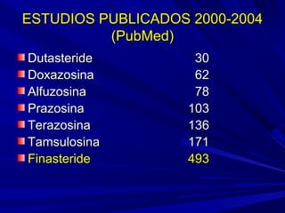 precios de remedios finasteride