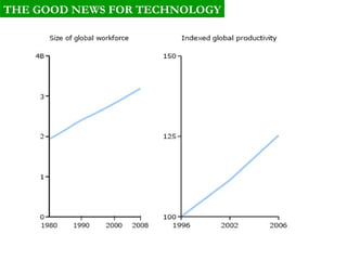 THE GOOD NEWS FOR TECHNOLOGY