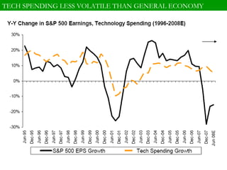 TECH SPENDING LESS VOLATILE THAN GENERAL ECONOMY