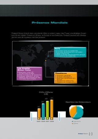 Présence Mondiale



Finatech Group s’inscrit dans une volonté d’être un acteur majeur des TI avec une stratégie d’ouver-
ture de son capital. Présent en Afrique, en Europe et aux Etats-Unis, Finatech poursuit son dévelop-
pement vers de nouveaux marchés porteurs.




                                                             Paris
                                                             • Business units européennes
                                                             • Business développement européen
                                                             • relais offshoring
                                                             • relais business développement afrique
                                                    •        • acquisitions européennes


             •                                 •


       Los angeles
       silicon Valley
       • Business units us
           (it services & Web)                               casablanca
       •   pôle innovations & recherche
                                                             • direction générale
       •   analyse, sélection, et due
                                                             • analyse stratégique
           diligence des brevets et des
           nouvelles technologies
                                                             • Business développement
                                                                 afrique
                                                             •   plateforme offshoring
                                                             •   plateforme infrastructure




                                    Chiffre d’Affaires
                                          (m$)

                                               49       51

                                          38                                Répartition des Collaborateurs

                                  20




                                 2005 2006 2007 2008                                  Ingénieurs
                                                                                      Autres




                                                                                             finatech    7
 