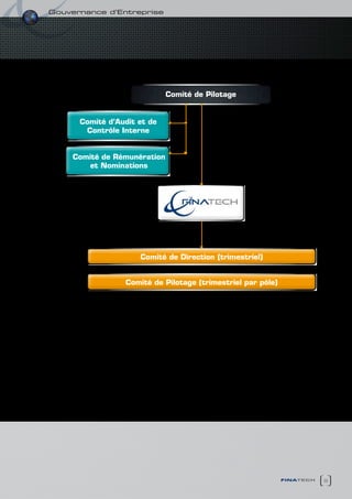 gouvernance d’entreprise




                              comité de Pilotage


      comité d’Audit et de
       contrôle Interne


     comité de Rémunération
         et Nominations




                     comité de Direction (trimestriel)


                 comité de Pilotage (trimestriel par pôle)




                                                             finatech   9
 