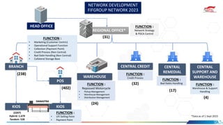 Finatra Overview microfinancing acc1.pdf
