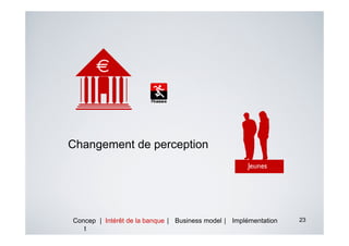 Changement de perception




Concep | Intérêt de la banque | Business model | Implémentation   23
   t
 