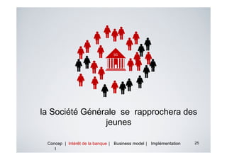la Société Générale se rapprochera des
                jeunes

 Concep | Intérêt de la banque | Business model | Implémentation   25
    t
 