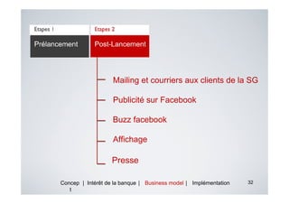 Mailing et courriers aux clients de la SG

                   Publicité sur Facebook

                   Buzz facebook

                   Affichage

                   Presse

Concep | Intérêt de la banque | Business model | Implémentation   32
   t
 