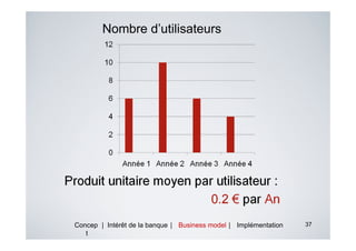 Nombre d’utilisateurs




Concep | Intérêt de la banque | Business model | Implémentation   37
   t
 