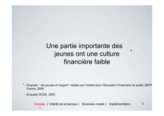 Une partie importante des
                    jeunes ont une culture                                            *
                       financière faible


* - Enquete“ les jeunes et l’argent ” realise par l’Institut pour l’Education Financiere du public (IEFP),
  France ,2006

 - Enquete OCDE, 2005


        Concep | Intérêt de la banque | Business model | Implémentation                         5
           t
 