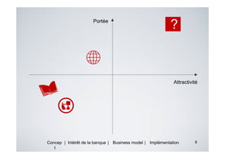 Portée
                                                           ?



                                                            Attractivité




Concep | Intérêt de la banque | Business model | Implémentation       8
   t
 