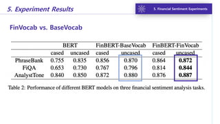 Fin Experiments Fin bert paper review ! | PDF