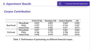 Fin Experiments Fin bert paper review ! | PDF