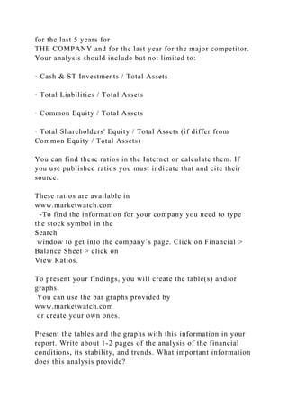 for the last 5 years for
THE COMPANY and for the last year for the major competitor.
Your analysis should include but not limited to:
· Cash & ST Investments / Total Assets
· Total Liabilities / Total Assets
· Common Equity / Total Assets
· Total Shareholders' Equity / Total Assets (if differ from
Common Equity / Total Assets)
You can find these ratios in the Internet or calculate them. If
you use published ratios you must indicate that and cite their
source.
These ratios are available in
www.marketwatch.com
-To find the information for your company you need to type
the stock symbol in the
Search
window to get into the company’s page. Click on Financial >
Balance Sheet > click on
View Ratios.
To present your findings, you will create the table(s) and/or
graphs.
You can use the bar graphs provided by
www.marketwatch.com
or create your own ones.
Present the tables and the graphs with this information in your
report. Write about 1-2 pages of the analysis of the financial
conditions, its stability, and trends. What important information
does this analysis provide?
 