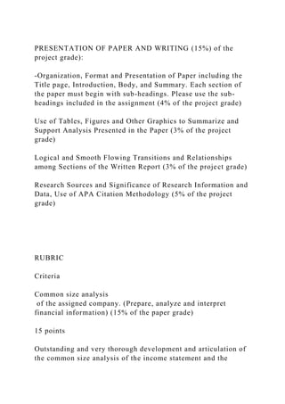 PRESENTATION OF PAPER AND WRITING (15%) of the
project grade):
-Organization, Format and Presentation of Paper including the
Title page, Introduction, Body, and Summary. Each section of
the paper must begin with sub-headings. Please use the sub-
headings included in the assignment (4% of the project grade)
Use of Tables, Figures and Other Graphics to Summarize and
Support Analysis Presented in the Paper (3% of the project
grade)
Logical and Smooth Flowing Transitions and Relationships
among Sections of the Written Report (3% of the project grade)
Research Sources and Significance of Research Information and
Data, Use of APA Citation Methodology (5% of the project
grade)
RUBRIC
Criteria
Common size analysis
of the assigned company. (Prepare, analyze and interpret
financial information) (15% of the paper grade)
15 points
Outstanding and very thorough development and articulation of
the common size analysis of the income statement and the
 