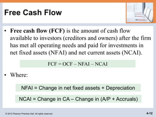 Operating Fcf FIN Chapter 4.ppt