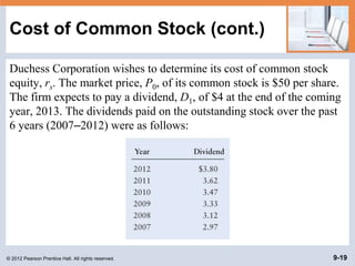 © 2012 Pearson Prentice Hall. All rights reserved. 9-19
Cost of Common Stock (cont.)
Duchess Corporation wishes to determine its cost of common stock
equity, rs. The market price, P0, of its common stock is $50 per share.
The firm expects to pay a dividend, D1, of $4 at the end of the coming
year, 2013. The dividends paid on the outstanding stock over the past
6 years (2007–2012) were as follows:
 