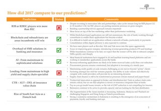OPTIE 02
VINK GROTER, ANDERE TAK
FINCH CAPITAL
Prediction
How did 2017 compare to our predictions?
Status Comments
B2B or B2B2C players win more
than B2C
Blockchain and roboadvisory are
areas incumbents will win
Overhaul of SME solutions in
banking and insurance
AI - From mainstream to
sophisticated solutions
Lending: From mainstream to high
yield and supply chain specialist
CTR – ALT – DEL of insurance
value chain
• Despite investing in innovation labs and partnerships, sales cycles remain long for B2B players (12
to 18 months). CAC for B2C players are putting immense pressure on gross margins
• Building a partnership-driven approach remains important
• More focus on top of the line marketing rather than performance marketing
• While blockchain-based applications are still not mainstream, the role of banks working through
consortiums to enable these applications has become evident
• It is difficult to build out an application without a network of banks, particularly in payments
• Consolidation within digital advisory is also expected to continue
• We have seen players such as Revolut, N26 and Tide move into this space aggressively
• Focus on improving gross margins, introducing revenue-generating products (FX and lending)
• While foundations continue to be laid, we expect that the winner will be able to onboard complex
SMEs quickly and cheaply
• Most financial institutions have engaged in AI and machine learning-based platforms and are
working to standardize applications across the banks
• Revenue-enhancing applications are likely to be better received (sales cycle) than cost reduction
• Procurement process remains constrained, but adoption is increasing at a steady pace
• Maintaining credit quality at scale remains challenging as one moves beyond “prime” clients
• Factoring amongst low-mid tier remains popular, but ability to scale volume and effectively
compete with credit providers will provide for an interesting dynamic
• Supply chain finance is still to be transformed as processes remain manual and paper-based
• Product-led innovation as opposed to broker and distribution-led. Tools to reduce claim costs
remain critical, but we see that adoption is slower at insurance companies than at banks
• Pay-as-you-go model issues remain, as the risk of GWP reduction is not compelling for insurers
• Reinsurers continue to be active to provide capacity and are looking for the best distributers
3
Rise of South East Asia as a
Fintech hub
• The fragmentation of the Asian markets is increasing. Indonesia, Malaysia and Thailand are
challenging Singapore and Hong Kong as Fintech powerhouses
• Strong e-commerce momentum in Indonesia is resulting in the emergence of an ecosystem of
payments, loyalty and banking start-ups
 
