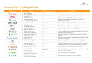 OPTIE 02
VINK GROTER, ANDERE TAK
FINCH CAPITAL
6
Current Finch Capital portfolio
Company
• Jakob Rost, CEO
• Chiragh Kirpalani, CTO
ProductTeam
• Indonesia’s most comprehensive bill payments platform
Headquarters
Indonesia
• Nick Bortot, CEO
• Robbert Bos, CPO
• Mobile stock trading app expanding across EuropeUK
• Andhy Koesnandar, CEO
• Carlo Gandasubrata, Business
• Digital platform making financial products accessible to
Indonesian consumers
Indonesia
• Adam Posma, CEO • Automated membership fees collection for sports clubsNetherlands
• Ingo Weber, CEO
• Roeland Werring, CTO
• Leading European digital insurance platformNetherlands
• Derk Roodhuyzen, CEO
• Mark van Laar, COO
• Digital car repair and insurance claim platformNetherlands
• Michiel Lensink, CEO
• Joost Schulze, Technology
• Online mortgage adviser making broking digital, personal and
transparent in the Netherlands
Netherlands
• Sergio Pozo Hidalgo, CEO
• Eduardo Leon, CTO
• Software enabling DevOps to launch compliant applications
instantly
Spain
• Anurag Jain, CEO
• Ajay Goyal, CTO
• Global hub for cross-border purchase of prepaid mobile airtime
and money remittance
US
• Thomas Bunnik, CEO • Digital wealth management platform. Acquired by BinckNetherlands
• Krik Gunning, COO
• Chris van Straeten, CFRO
• Automated platform allowing financial institutions to manage
multiple term deposit accounts and optimise KYC processes
Netherlands
• Aleksandar Vidovic, CEO • Automated fraud detection and prevention softwareUK
• Dorian Selz, CEO
• Patrice Neff, CCO
• Cognitive insights engine enabling companies to turn meaningless
data into actionable insights
Switzerland
• Ishaan Malhi, CEO
• Jonathan Galore, Chairman
• First online mortgage broker in the UKUK
• Jaidev Janardana, CEO
• Giles Andrews, Chairman
• Largest European peer-to-peer lending platformUK
 