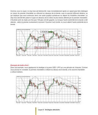 Leçon 5 : Stratégies débutants
Comme vous le voyez, le stop loss est déclenché, mais immédiatement après un signal peut être distingué
en raison du premier chandelier se clôturant en dessous de la bande, avec le second clôturant dedans, ce
qui implique que nous entrerons dans une autre position acheteuse au départ du troisième chandelier. Le
stop loss devrait être placé à 5 pips en dessous de la valeur la plus basse atteinte par le premier chandelier.
Il faudrait sortir du trade une fois que 100 pips ont été gagnés, ou lorsque l’autre extrémité de la bande a été
atteinte - selon le premier événement à survenir. Comme il est montré, le cours atteint l’autre extrémité de la
bande.
Exemple de trade short :
Dans cet exemple, nous appliquons la stratégie à la paire USD / JPY sur une période de 4 heures. Comme
vous pouvez le constater, le premier chandelier a clôturé au-dessus de la bande, et le second chandelier
a clôturé dedans.
 