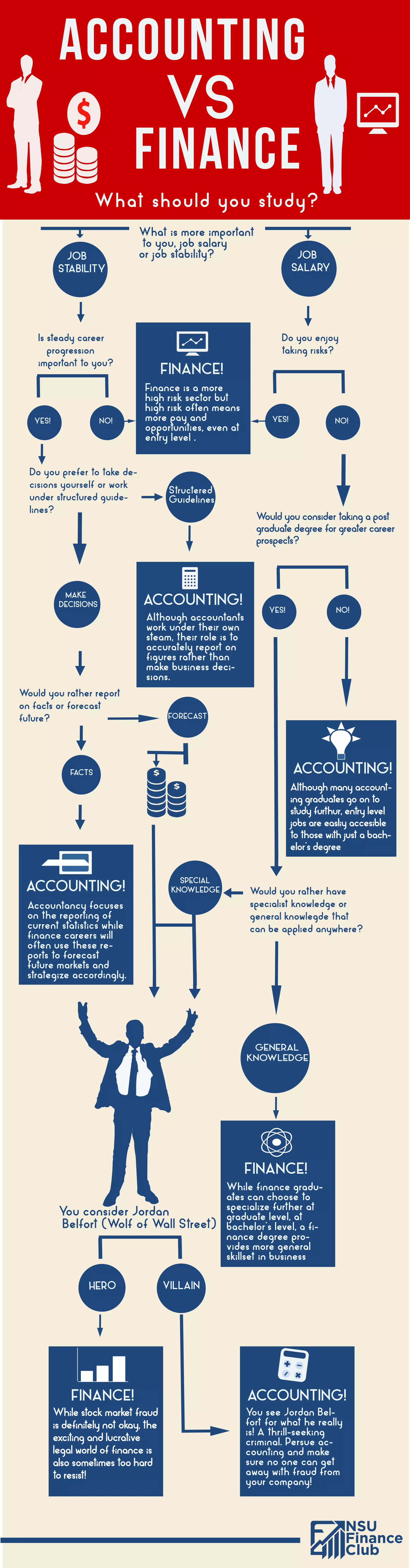 Accounting VS Finance: What should you study? | PDF