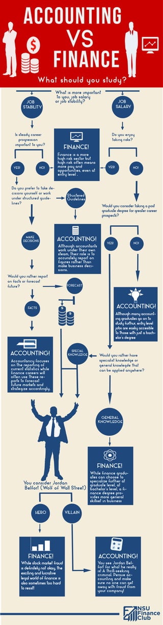 Accounting VS Finance: What should you study?