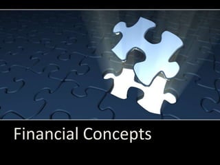 Financial Concepts

 