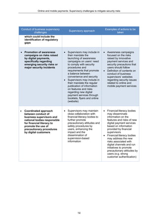 Online and mobile payments: Supervisory challenges to mitigate security risks
14
Conduct of business supervisory
challenges
Supervisory approach
Examples of actions to be
taken
which could include the
identification of regulatory
gaps
 Promotion of awareness
campaigns on risks raised
by digital payments,
specifically regarding
emerging security risks or
major security incidents
 Supervisors may include in
their mandate the
launching of awareness
campaigns on users’ need
to comply with security
procedures and
requirements that promote
a balance between
convenience and security
 Supervisors may include in
their mandate the regular
publication of information
on features and risks
regarding new digital
payment services through
booklets, flyers and online
(website)
 Awareness campaigns
focused on the risks
raised by innovative
payment services and
security precautions that
users should follow
 Definition of contents on
conduct of business
supervisors’ websites
regarding security issues
related to online and
mobile payment services
 Coordinated approach
between conduct of
business supervisors and
national bodies responsible
for financial literacy to
promote the use of
precautionary procedures
by digital customers
 Supervisors may maintain
close collaboration with
financial literacy bodies to
further promote
precautionary attitudes and
safety procedures by
users, enhancing the
impact and the
dissemination of
supervision-based
information
 Financial literacy bodies
may disseminate
information on the
features and risks of new
digital payment services
based on information
provided by financial
supervisors
 Financial literacy bodies
may address the new
risks associated with
digital channels and run
initiatives to promote
precautionary attitudes by
users (e.g. strong
customer authentication)
 