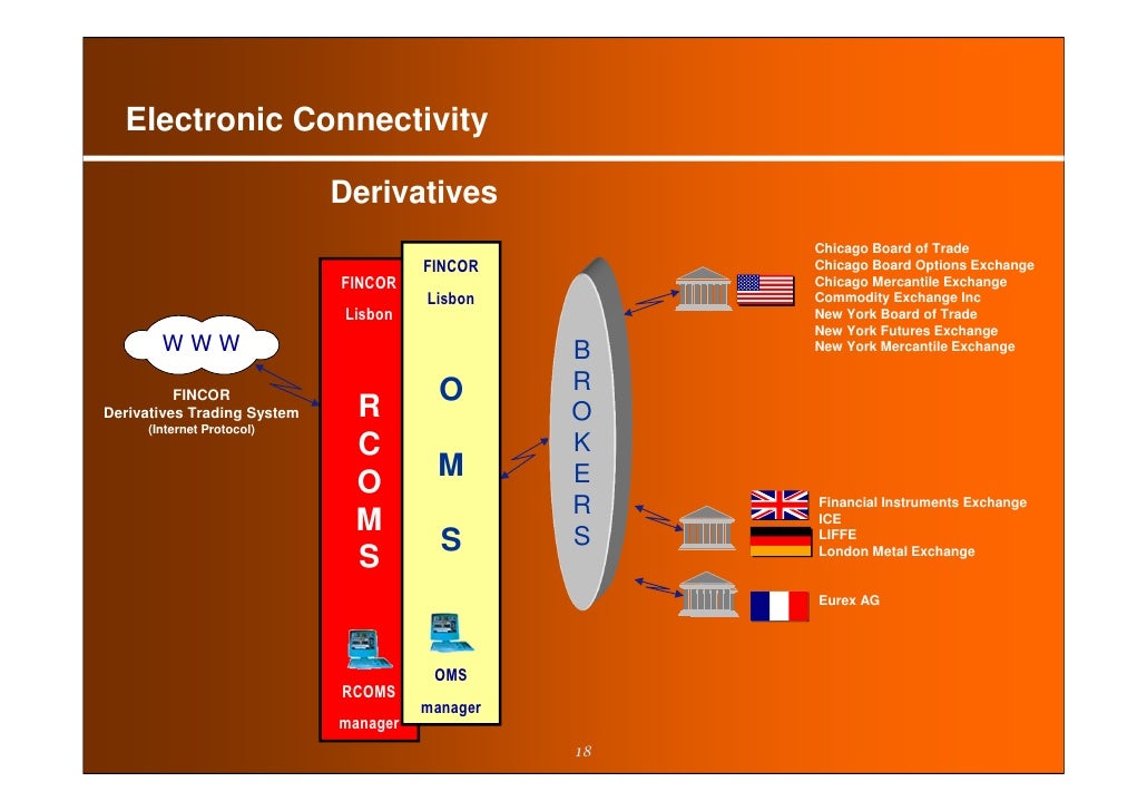 Bloomberg trading system gateway