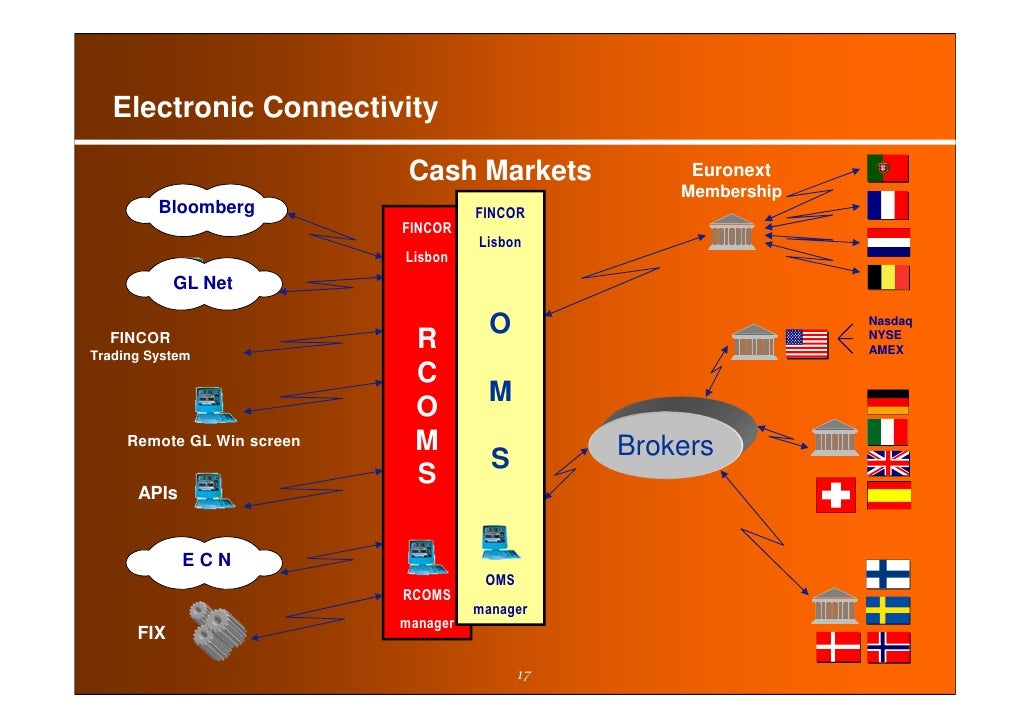 Bloomberg trading system gateway