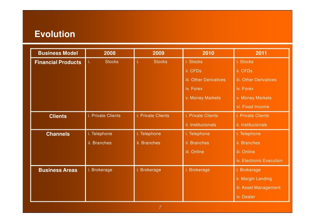 Evolution market group inc finanzas forex