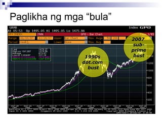 1990s
dot.com
bust
2007
sub-
prime
bust
Paglikha ng mga “bula”
 