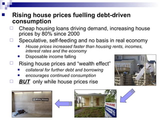  Rising house prices fuelling debt-driven
consumption
 Cheap housing loans driving demand, increasing house
prices by 80% since 2000
 Speculative, self-feeding and no basis in real economy
 House prices increased faster than housing rents, incomes,
interest rates and the economy
 Disposable income falling
 Rising house prices and “wealth effect”
 collateral for further debt and borrowing
 encourages continued consumption
 BUT only while house prices rise
 