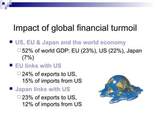 Impact of global financial turmoil
 US, EU & Japan and the world economy
 52% of world GDP: EU (23%), US (22%), Japan
(7%)
 EU links with US
 24% of exports to US,
15% of imports from US
 Japan links with US
 23% of exports to US,
12% of imports from US
 