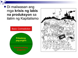  Di maiiwasan ang
mga krisis ng labis
na produksyon sa
ilalim ng Kapitalismo
Basic Contradiction
Pribadong
pag-angkin
Sosyalisadong
paggawa
 