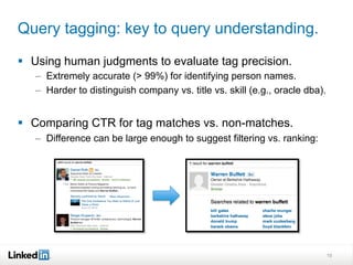 Query tagging: key to query understanding.
§  Using human judgments to evaluate tag precision.
–  Extremely accurate (> 9...