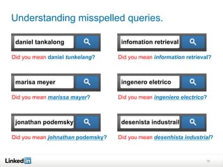 Understanding misspelled queries.
18
daniel tankalong infomation retrieval
marisa meyer ingenero eletrico
jonathan podemsk...