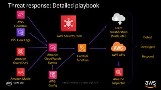 © 2019, Amazon Web Services, Inc. or its affiliates. All rights reserved.S U M M I T
Threat response: Detailed playbook
Am...